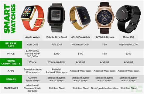 apple watch dup|watches comparable to apple watch.